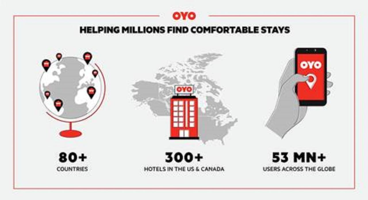 Oyo Townhouse Houston George Bush Intercontinental Ξενοδοχείο Εξωτερικό φωτογραφία